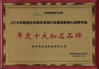 宝盈bbin直营平台喜获2018“年度十大知名品牌”殊荣